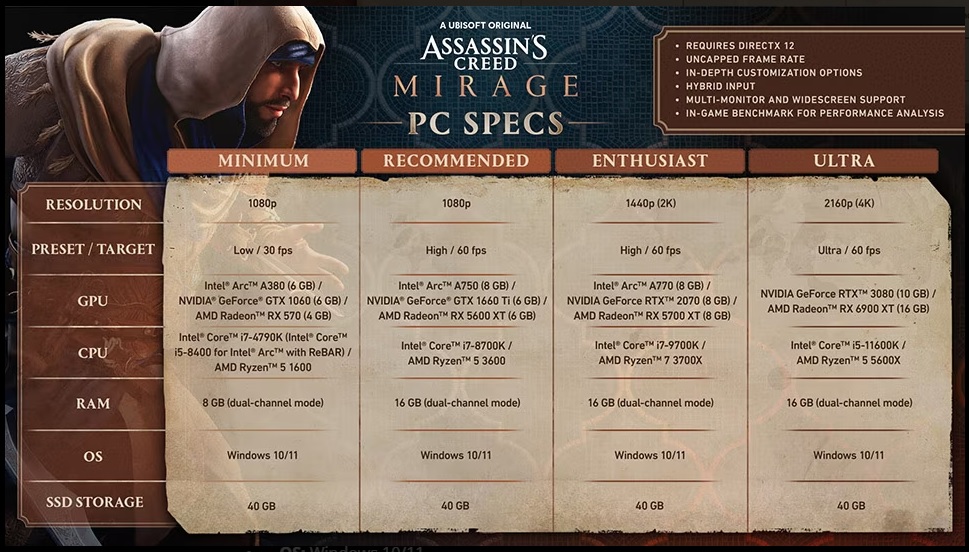 Assassins Creed World