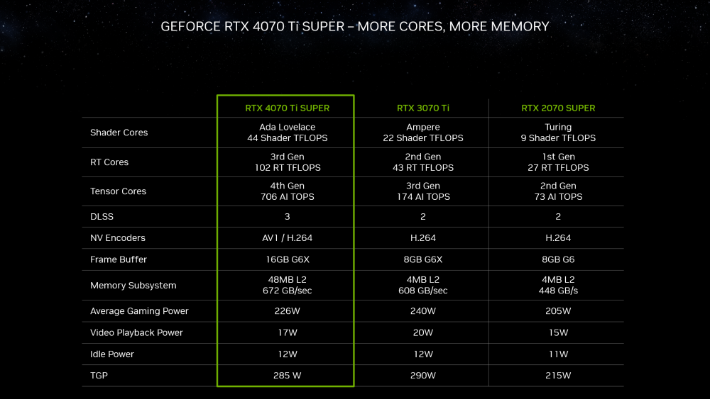 nvidia geforce rtx ces 2024 4070 ti super specifications