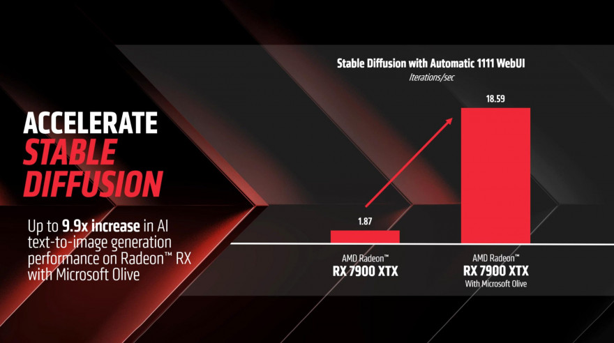 amd stable diffusion copy scaled