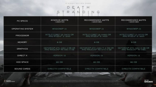 death stranding requirements 768x432