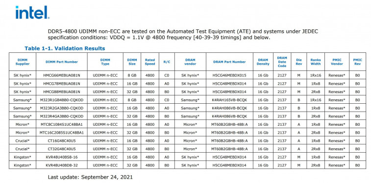 Intel DDR5 Validation