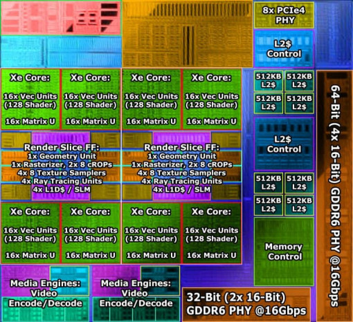 Intel DG2 128EU Diagram 768x702